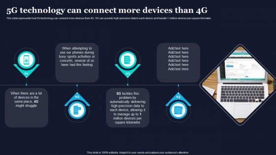 5G Technology Can Connect More Devices Than 4G Difference Between 4G And 5G Network Demonstration PDF