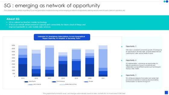 5G Technology Development For Digital Transformation 5G Emerging As Network Of Opportunity Portrait PDF