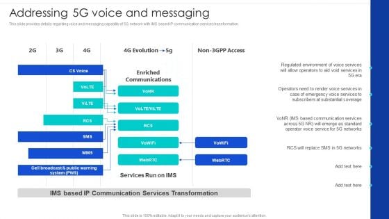 5G Technology Development For Digital Transformation Addressing 5G Voice And Messaging Summary PDF