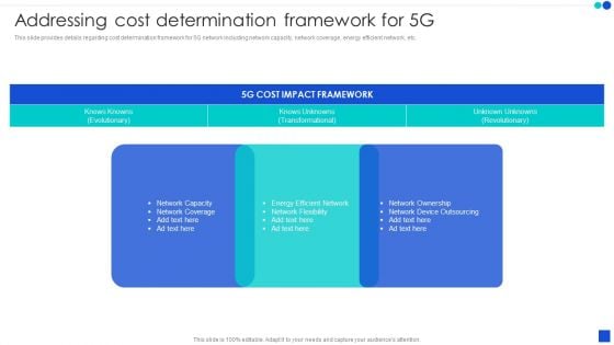 5G Technology Development For Digital Transformation Addressing Cost Determination Framework For 5G Pictures PDF