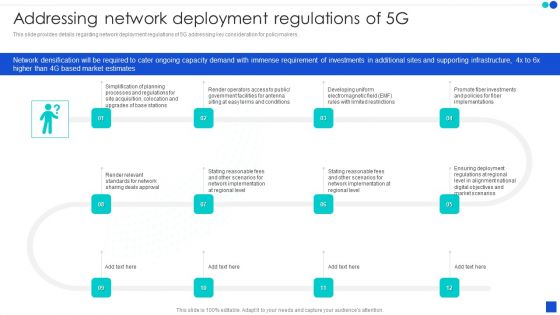 5G Technology Development For Digital Transformation Addressing Network Deployment Regulations Of 5G Brochure PDF
