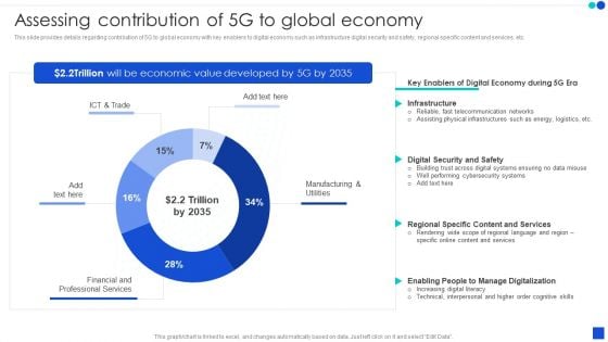 5G Technology Development For Digital Transformation Assessing Contribution Of 5G To Global Economy Graphics PDF