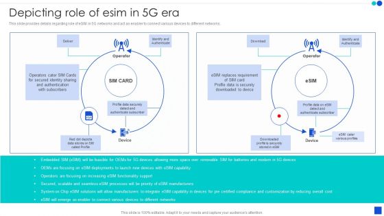 5G Technology Development For Digital Transformation Depicting Role Of Esim In 5G Era Guidelines PDF