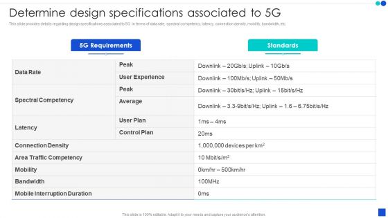 5G Technology Development For Digital Transformation Determine Design Specifications Associated To 5G Information PDF