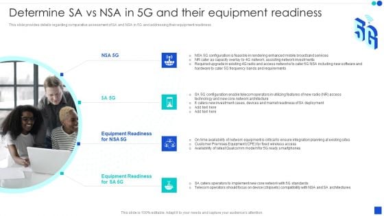 5G Technology Development For Digital Transformation Determine SA Vs NSA In 5G And Their Equipment Readiness Themes PDF