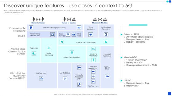 5G Technology Development For Digital Transformation Discover Unique Features Use Cases In Context To 5G Inspiration PDF