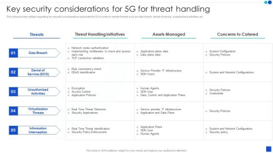 5G Technology Development For Digital Transformation Key Security Considerations For 5G For Threat Handling Themes PDF