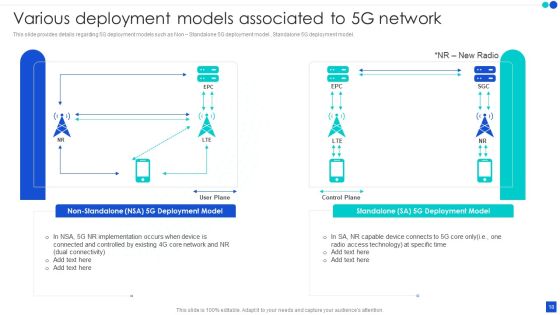 5G Technology Development For Digital Transformation Ppt PowerPoint Presentation Complete With Slides Slide18