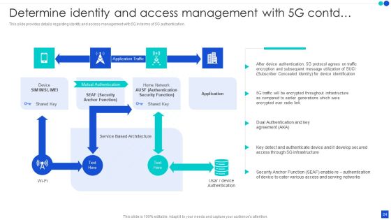 5G Technology Development For Digital Transformation Ppt PowerPoint Presentation Complete With Slides Slide24