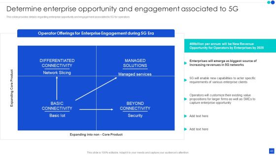 5G Technology Development For Digital Transformation Ppt PowerPoint Presentation Complete With Slides Slide43