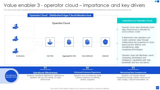 5G Technology Development For Digital Transformation Ppt PowerPoint Presentation Complete With Slides Slide50