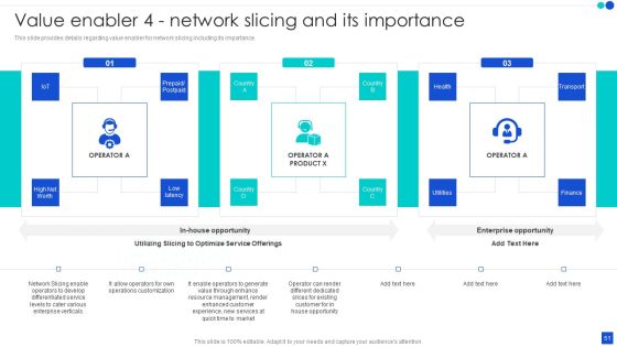 5G Technology Development For Digital Transformation Ppt PowerPoint Presentation Complete With Slides Slide51