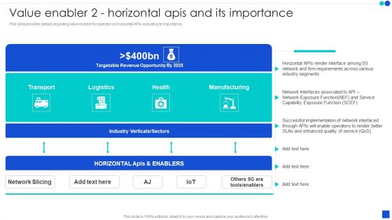 5G Technology Development For Digital Transformation Value Enabler 2 Horizontal Apis And Its Importance Background PDF