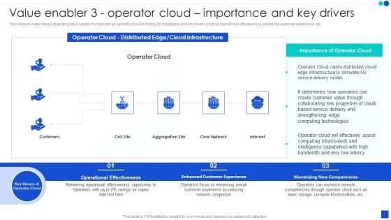 5G Technology Development For Digital Transformation Value Enabler 3 Operator Cloud Importance And Key Drivers Pictures PDF