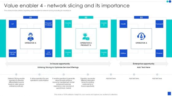 5G Technology Development For Digital Transformation Value Enabler 4 Network Slicing And Its Importance Formats PDF