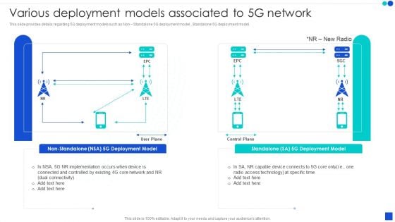 5G Technology Development For Digital Transformation Various Deployment Models Associated To 5G Network Structure PDF 5G Technology Development For Digital Transformation Various Deployment Models Associated To 5G Network Structure PDF