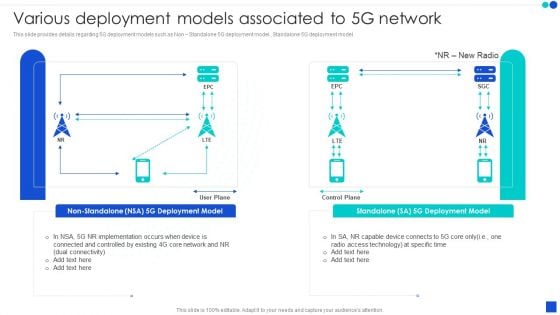 5G Technology Development For Digital Transformation Various Deployment Models Associated To 5G Network Structure PDF