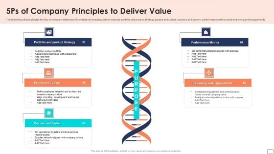 5Ps Of Company Principles To Deliver Value Ppt Slides Example File PDF