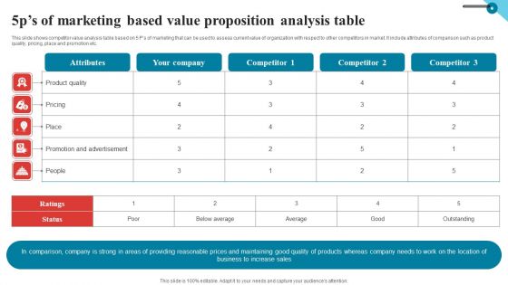 5Ps Of Marketing Based Value Proposition Analysis Table Icons PDF