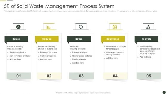 5R Of Solid Waste Management Process System Summary PDF 5R Of Solid Waste Management Process System Summary PDF