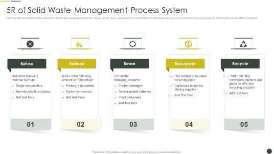 5R Of Solid Waste Management Process System Summary PDF