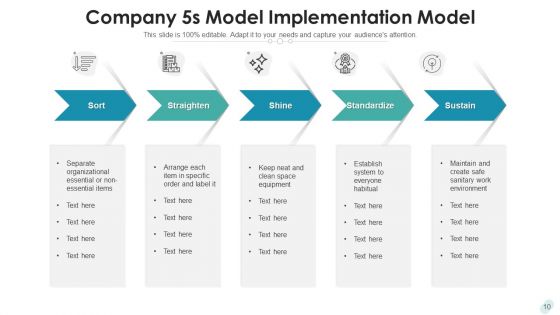 5S Lean Manufacturing Methodology Sort Ppt PowerPoint Presentation Complete Deck With Slides