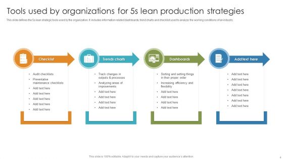 5S Lean Production Strategies Ppt PowerPoint Presentation Complete Deck With Slides