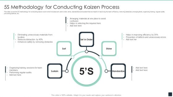 5S Methodology For Conducting Kaizen Process Ppt PowerPoint Presentation File Inspiration PDF 5S Methodology For Conducting Kaizen Process Ppt PowerPoint Presentation File Inspiration PDF