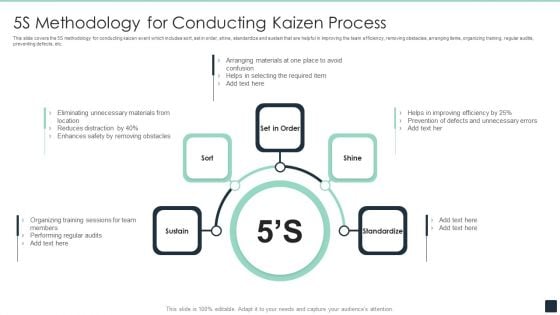 5S Methodology For Conducting Kaizen Process Ppt PowerPoint Presentation File Inspiration PDF