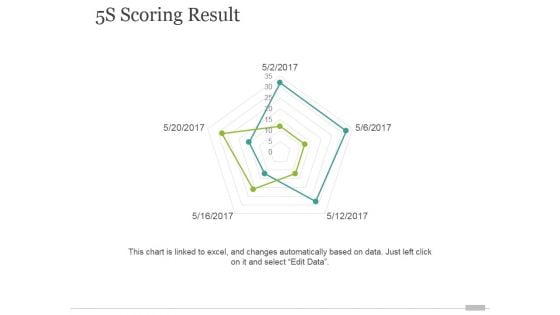 5S Scoring Result Ppt PowerPoint Presentation Good