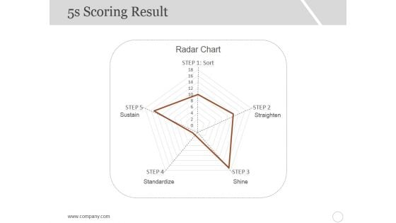 5S Scoring Result Ppt PowerPoint Presentation Model Objects