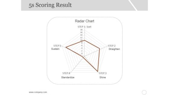 5S Scoring Result Ppt PowerPoint Presentation Model Objects 5S Scoring Result Ppt PowerPoint Presentation Model Objects