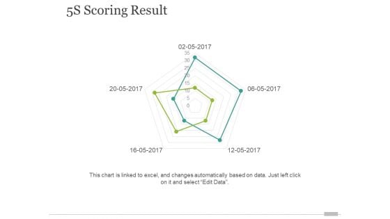 5S Scoring Result Ppt PowerPoint Presentation Portfolio Slideshow 5S Scoring Result Ppt PowerPoint Presentation Portfolio Slideshow