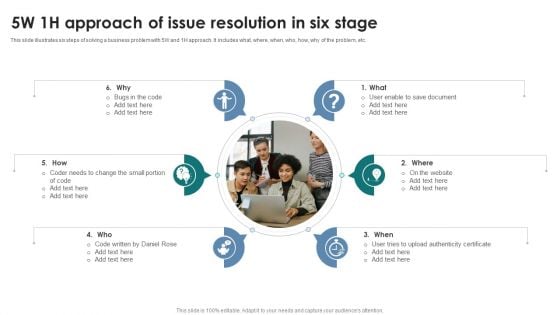 5W 1H Approach Of Issue Resolution In Six Stage Clipart PDF