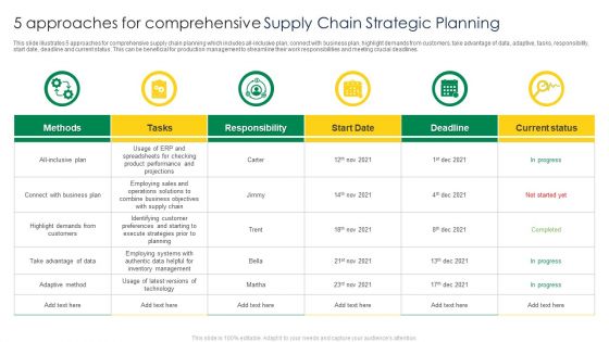 5 Approaches For Comprehensive Supply Chain Strategic Planning Professional PDF