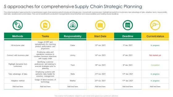 5 Approaches For Comprehensive Supply Chain Strategic Planning Professional PDF 5 Approaches For Comprehensive Supply Chain Strategic Planning Professional PDF
