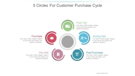 5 Circles For Customer Purchase Cycle Ppt PowerPoint Presentation Slide Download