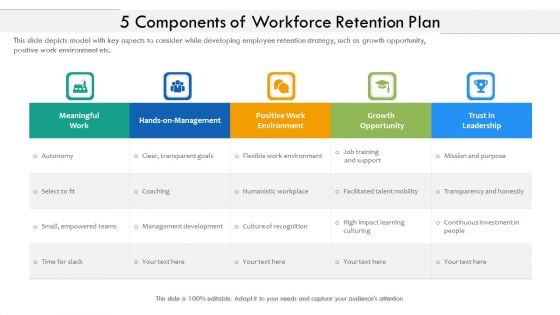 5 Components Of Workforce Retention Plan Ppt PowerPoint Presentation Inspiration Template PDF