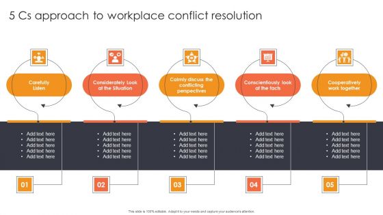 5 Cs Approach To Workplace Conflict Resolution Ppt Gallery Format Ideas PDF
