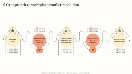 5 Cs Approach To Workplace Conflict Resolution Ppt Templates PDF 5 Cs Approach To Workplace Conflict Resolution Ppt Templates PDF