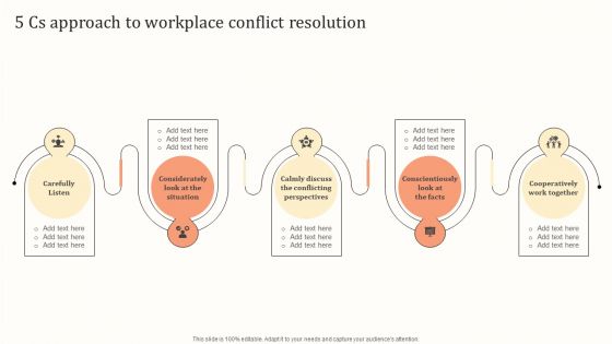 5 Cs Approach To Workplace Conflict Resolution Ppt Templates PDF