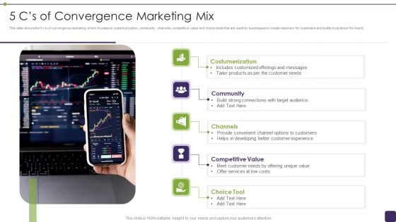 5 Cs Of Convergence Marketing Mix Mockup PDF