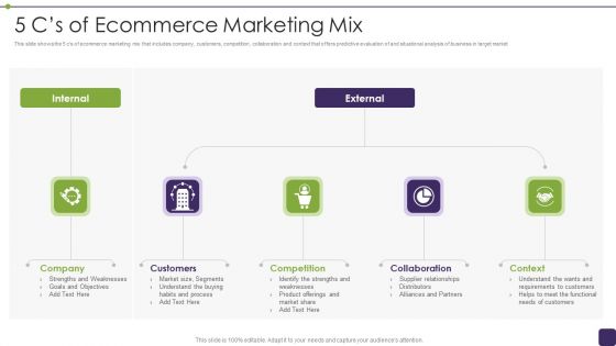 5 Cs Of Ecommerce Marketing Mix Structure PDF