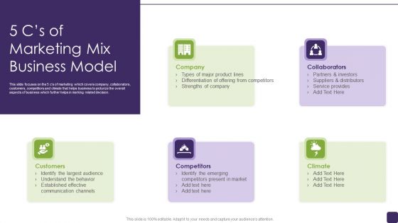 5 Cs Of Marketing Mix Business Model Pictures PDF