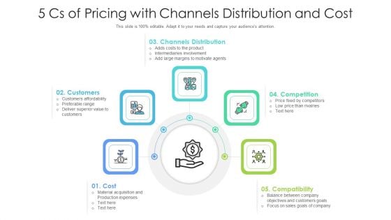 5 Cs Of Pricing With Channels Distribution And Cost Ppt PowerPoint Presentation Gallery Design Ideas PDF