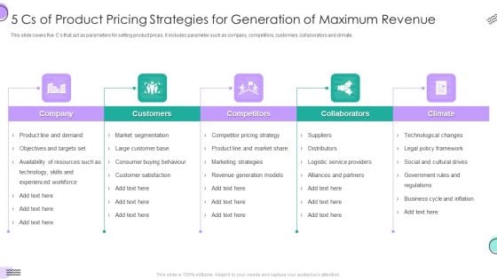 5 Cs Of Product Pricing Strategies For Generation Of Maximum Revenue Ideas PDF