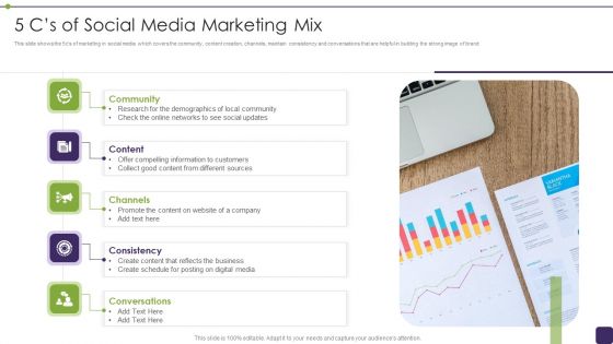 5 Cs Of Social Media Marketing Mix Demonstration PDF