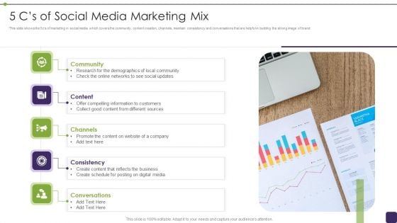 5 Cs Of Social Media Marketing Mix Demonstration PDF