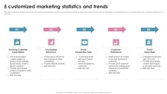 5 Customized Marketing Statistics And Trends Ppt PowerPoint Presentation File Deck PDF