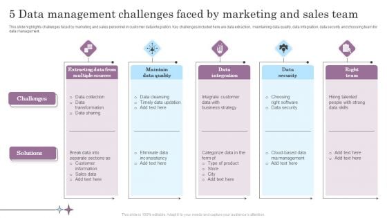 5 Data Management Challenges Faced By Marketing And Sales Team Summary PDF 5 Data Management Challenges Faced By Marketing And Sales Team Summary PDF